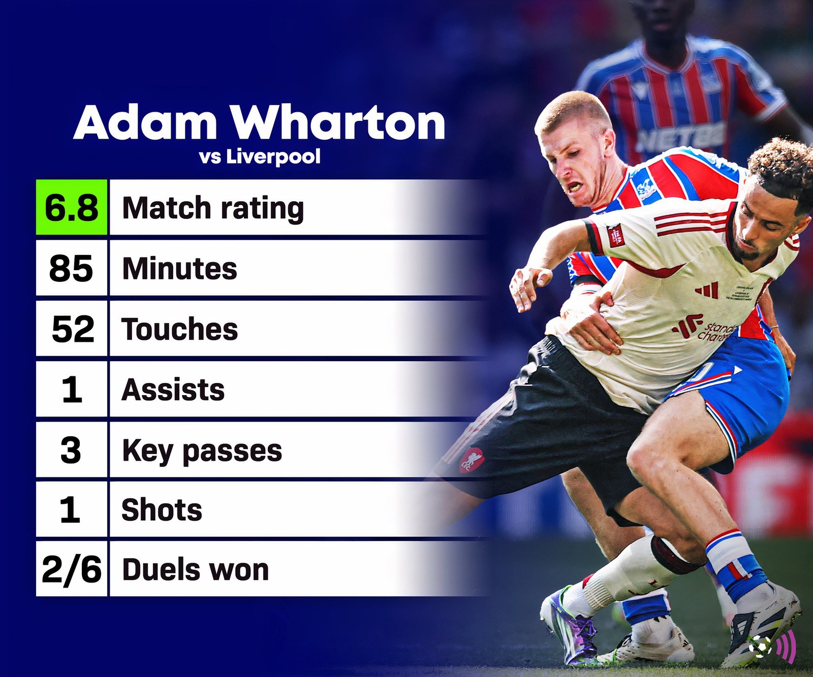 Erton against Liverpool is a community shield