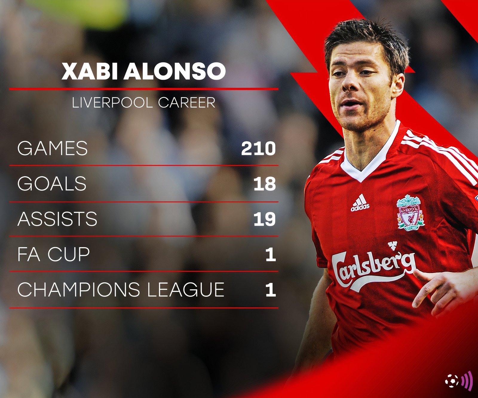 Xabi-Alonso-Liverpool-Career