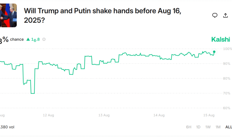 1755420019 Prediction Pulse Trump Putin meeting dominates as Kalshi and Polymarket face.png