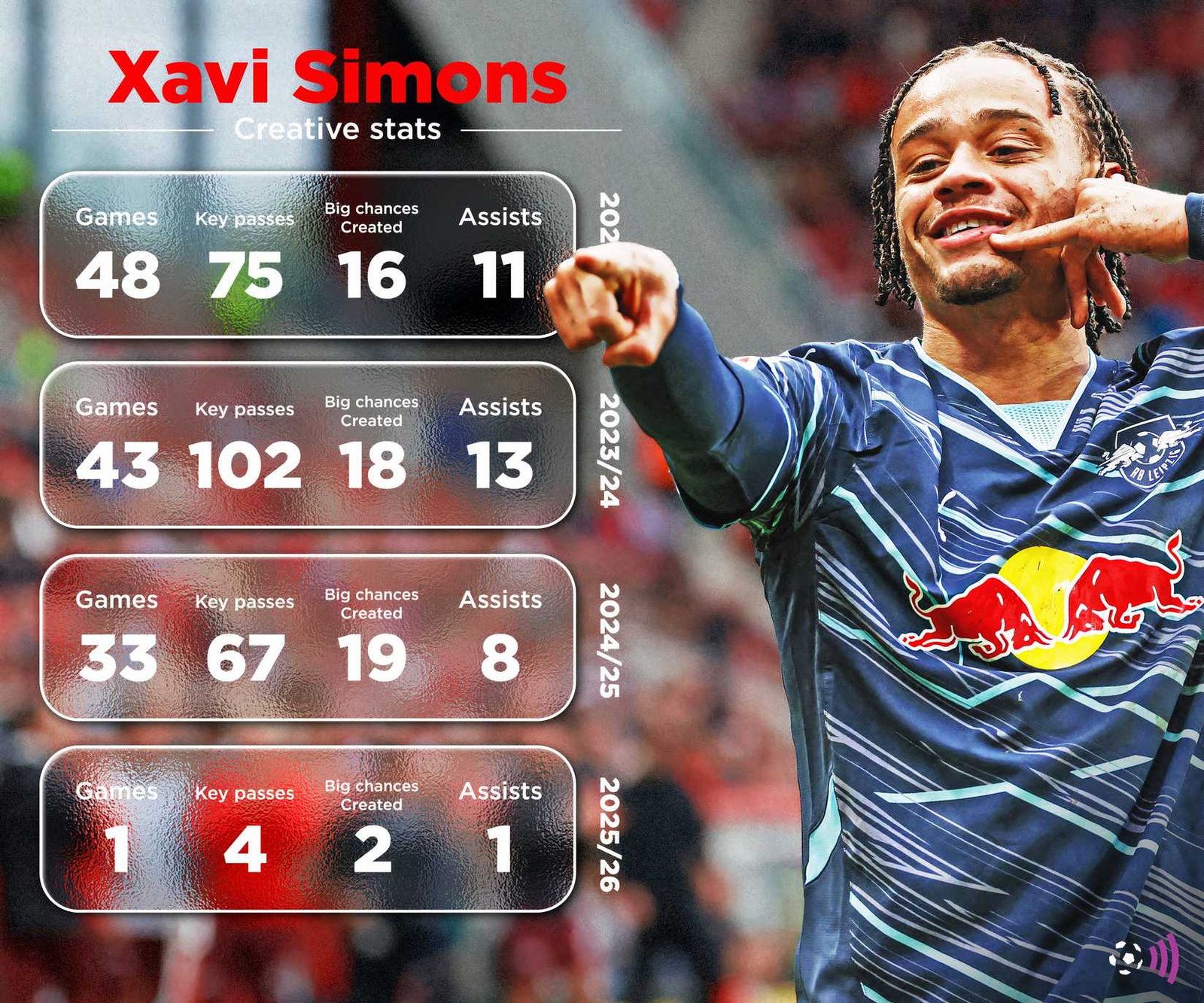 Xavi-Simons-Leipzig-Challesa