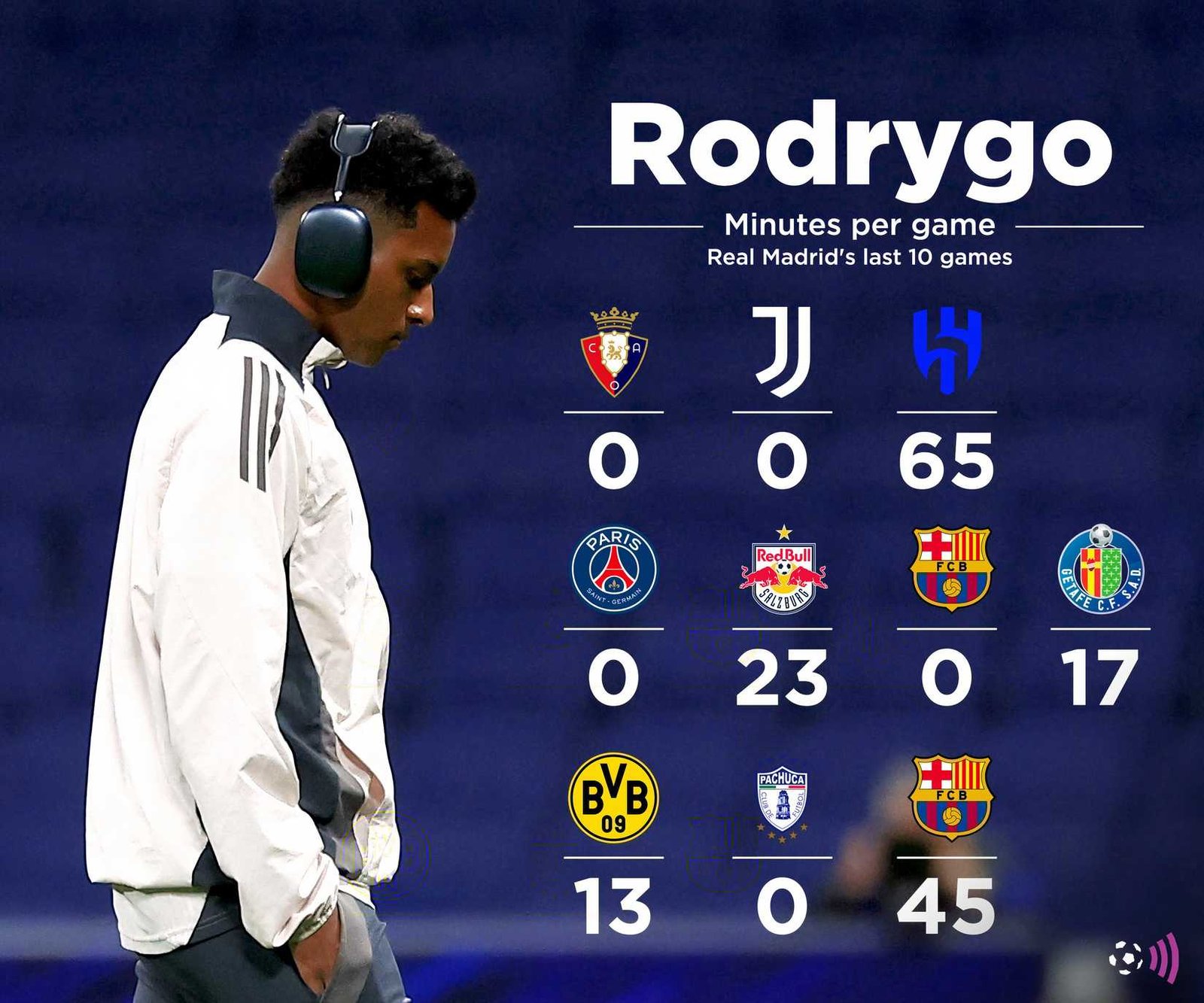 Rodrygo-RealRID-Liverpool