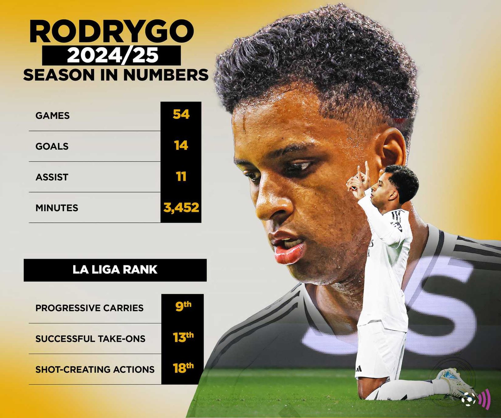 Rodrigo Real Muradad