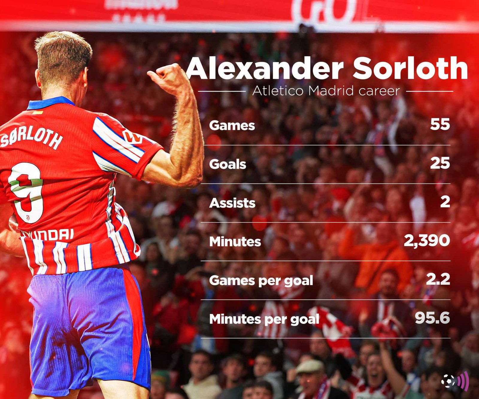 Surloth-Atletico-Master