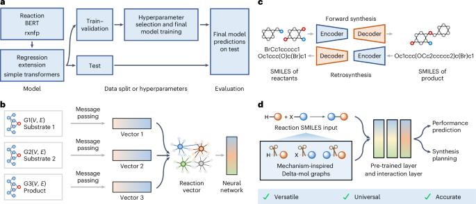 A unified pre trained deep learning framework for cross task reaction performance.png