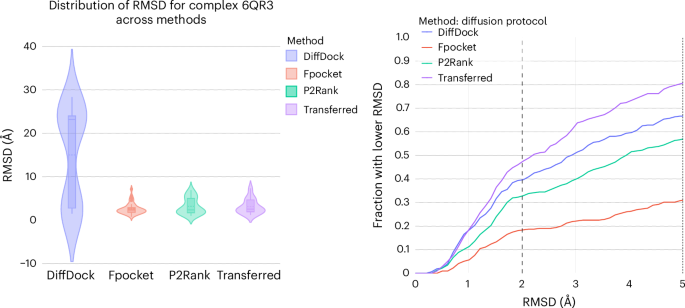 Informed protein–ligand docking via geodesic guidance in translational rotational and.png