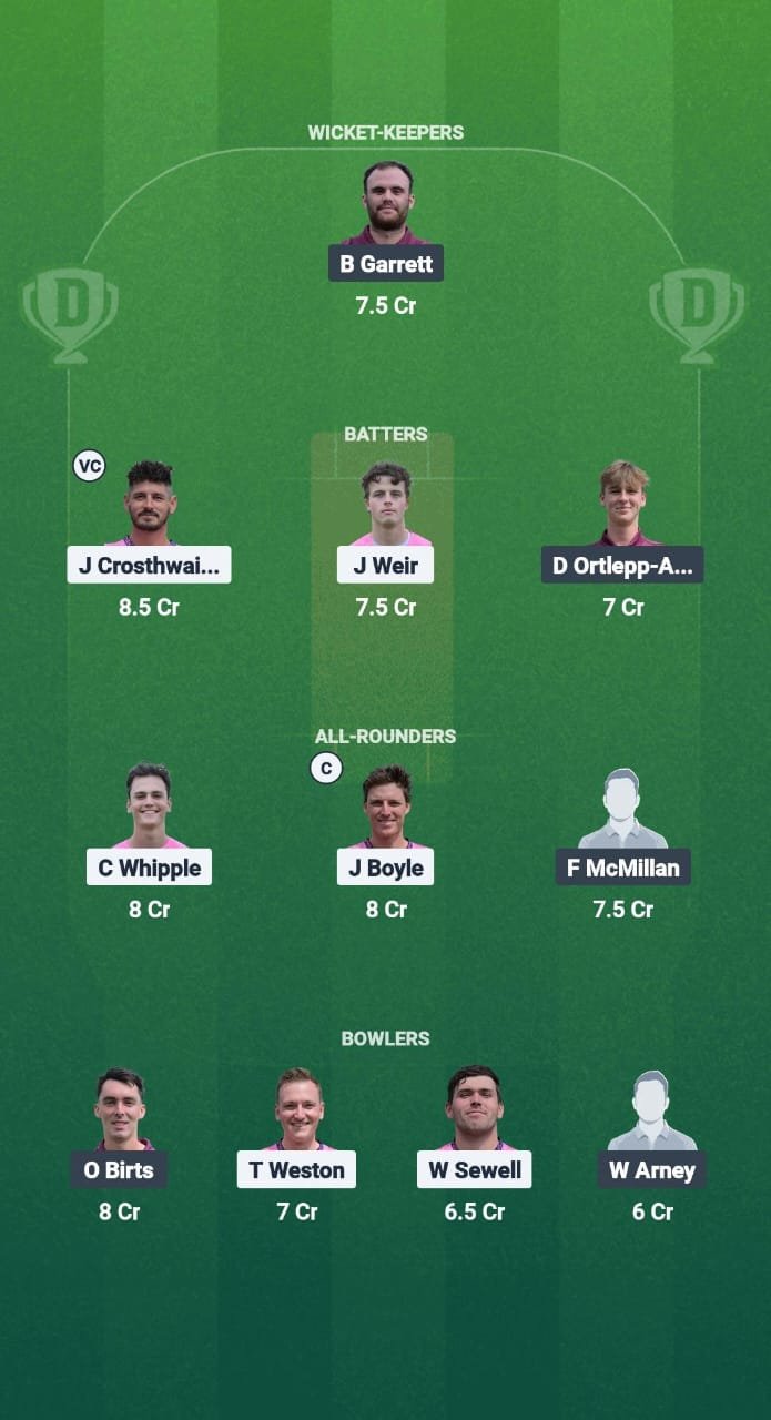 1000747260 WIM VS GFD Dream11 predict