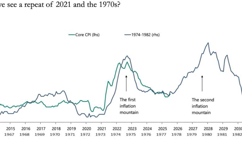 1756865867 Top economist Torsten Slok warns of an ‘inflation mountain in.png