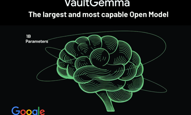1757752800 Google AI Releases VaultGemma The Largest and Most Capable Open.png