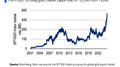 1758082602 Youve heard that gold is hitting record highs Not quite.png