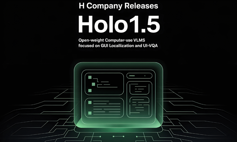 1758204174 H Company Releases Holo15 An Open Weight Computer Use VLMs Focused on.png