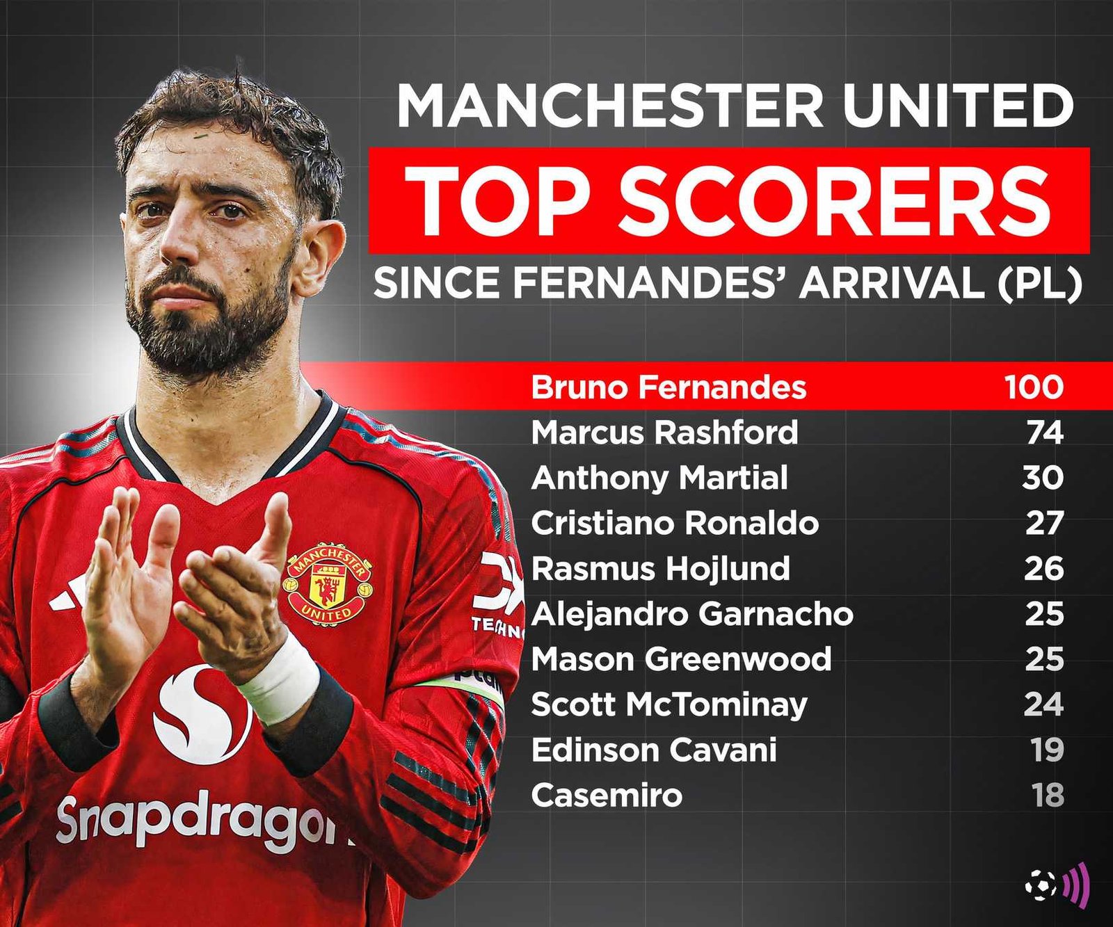 FFC in the broader text