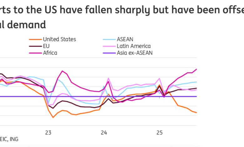 1760351066 Stocks Wall Street thinks China is winning Trumps trade war.png