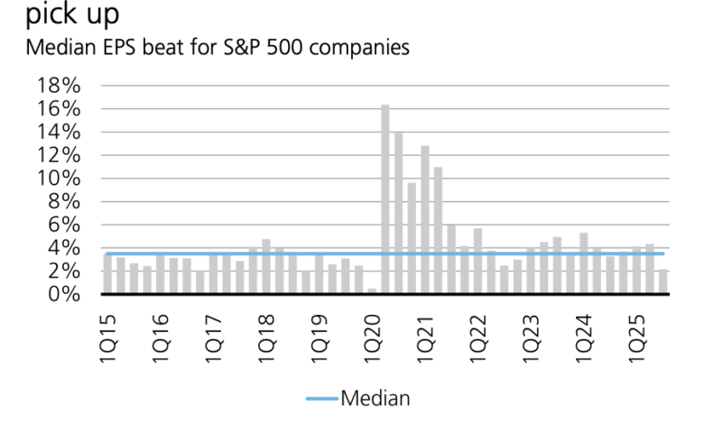 1760550789 Wall Street surges following strong profits as earnings season kicks.png