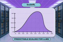 1760768021 Sigmoidal Scaling Curves Make Reinforcement Learning RL Post Training Predictable for.png