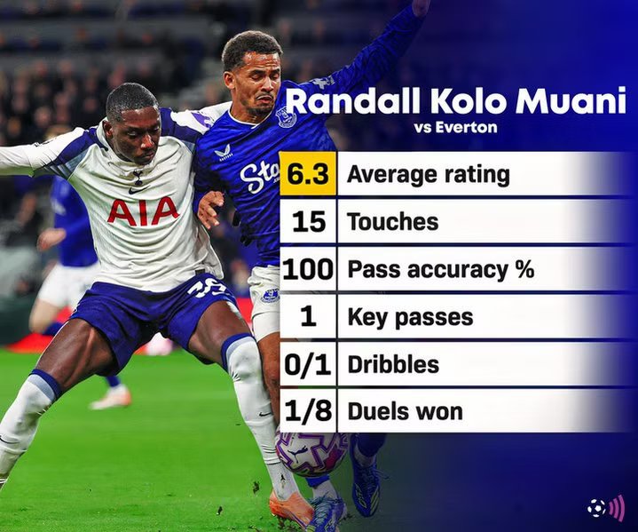 Kolo-Mwani-Everton-Spurs