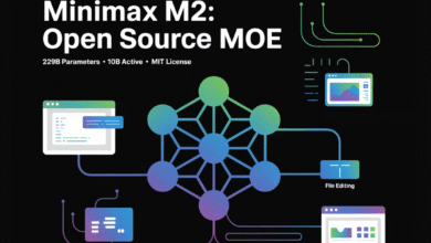 1761692187 MiniMax Releases MiniMax M2 A Mini Open Model Built for Max Coding and Agentic.png