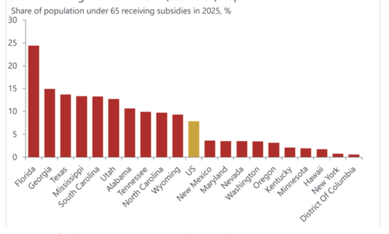 1762730562 These GOP states would suffer the biggest blows if Affordable.png
