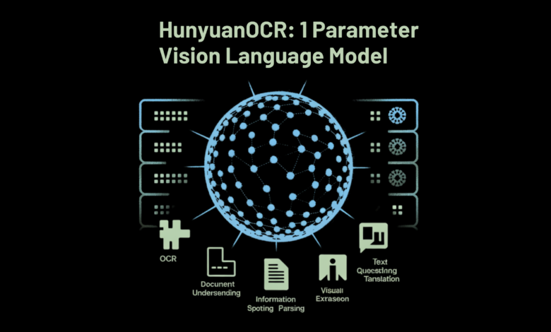 1764215543 Tencent Hunyuan Releases HunyuanOCR a 1B Parameter End to End.png
