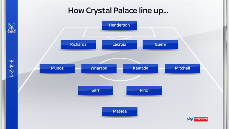 The most common formation for Crystal Palace