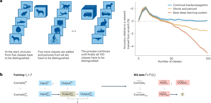 What neuroscience can tell AI about learning in continuously changing.png