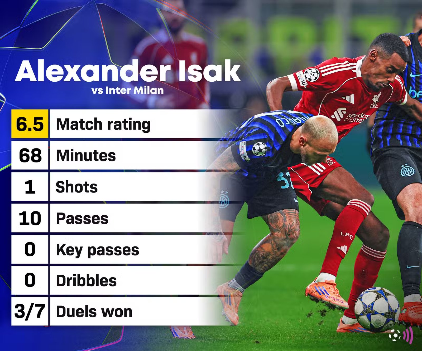 Alexander-Isak-Liverpool-Inter-Statistics