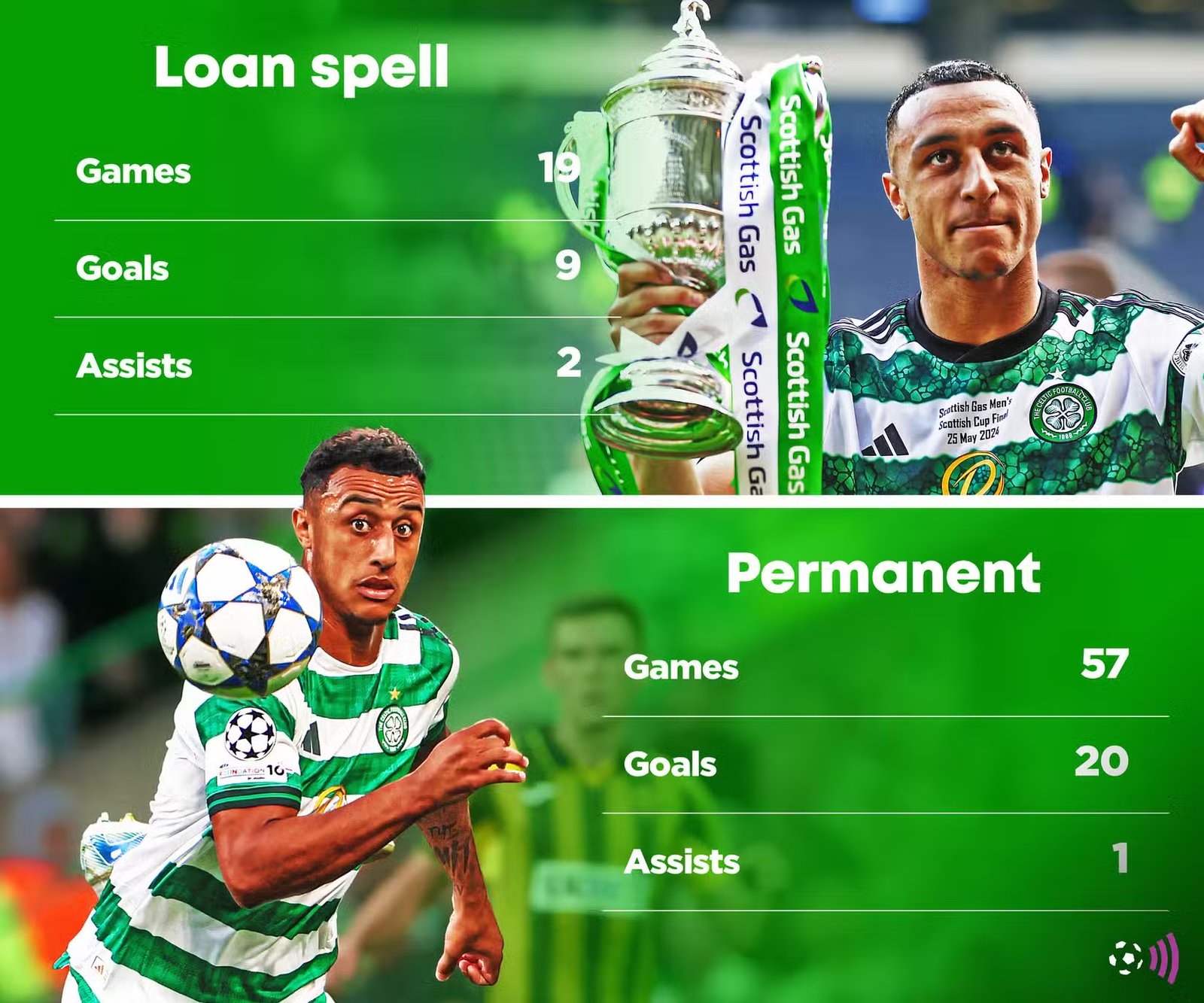 adam-edah-celtic-record