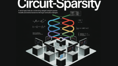 1765713253 OpenAI has Released the circuit sparsity A Set of Open Tools.png