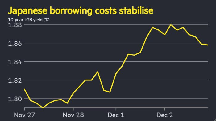 Demand for Japanese bonds reassures jittery markets.png