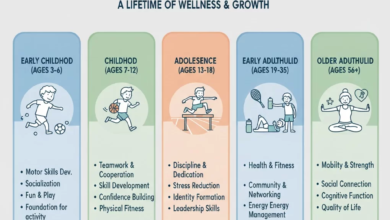 The Benefits Of Starting Sports At Different Ages.png