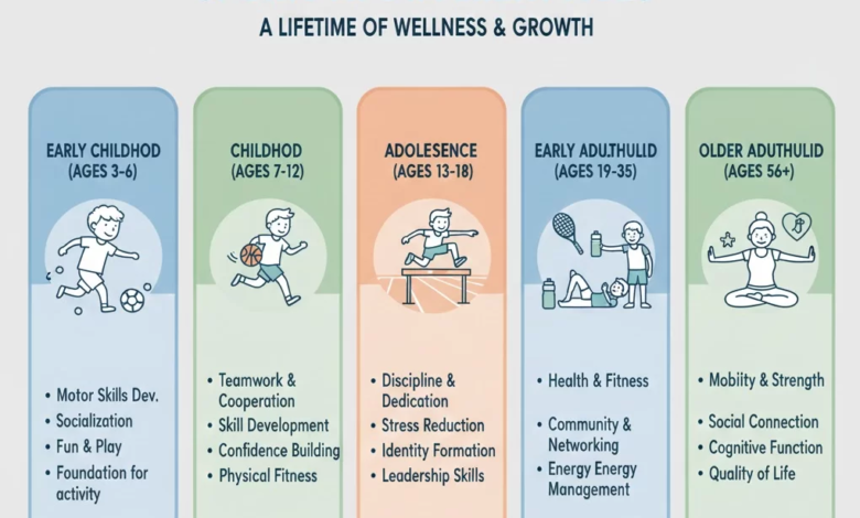 The Benefits Of Starting Sports At Different Ages.png