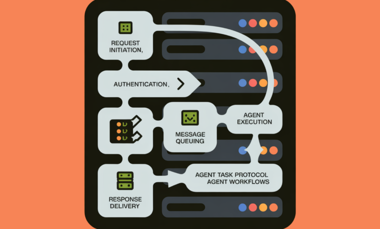 1768448974 How to Build a Stateless Secure and Asynchronous MCP Style Protocol.png