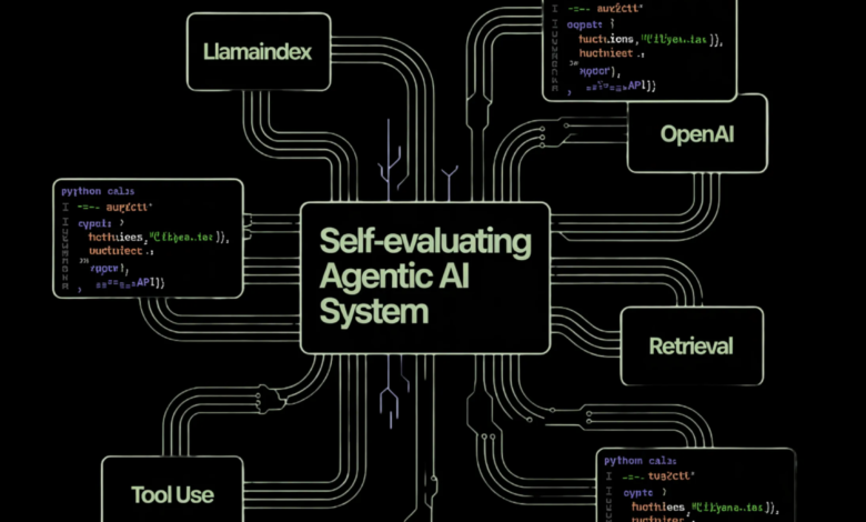 1768718317 How to Build a Self Evaluating Agentic AI System with LlamaIndex.png