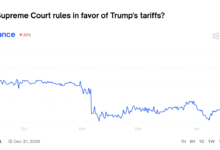 1769170971 Wall Street cheers end of Trumps Greenland drama hopes Supreme.png