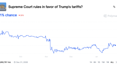 1769170971 Wall Street cheers end of Trumps Greenland drama hopes Supreme.png