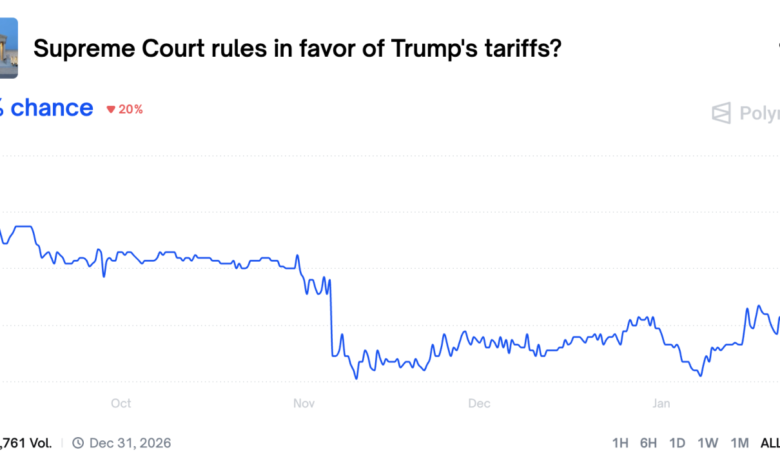 1769170971 Wall Street cheers end of Trumps Greenland drama hopes Supreme.png