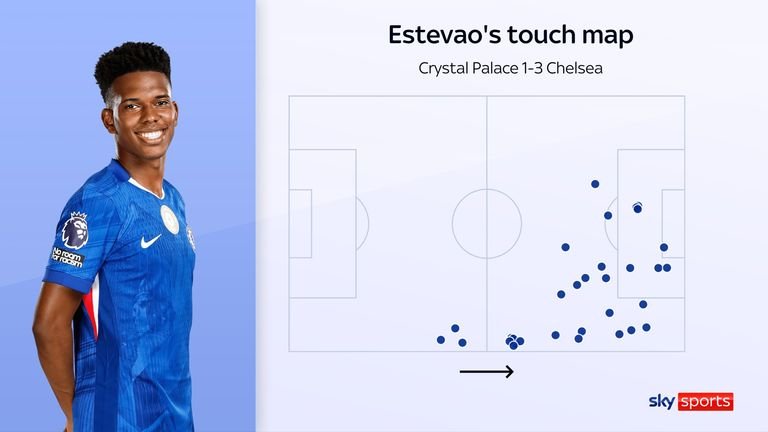 Estevao's touch map for Chelsea in their 3-1 win over Crystal Palace